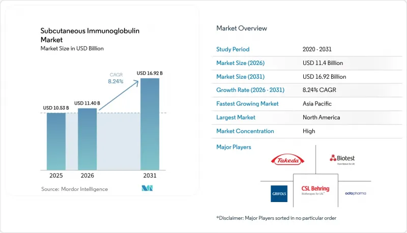 Subcutaneous Immunoglobulin - Market - IMG1