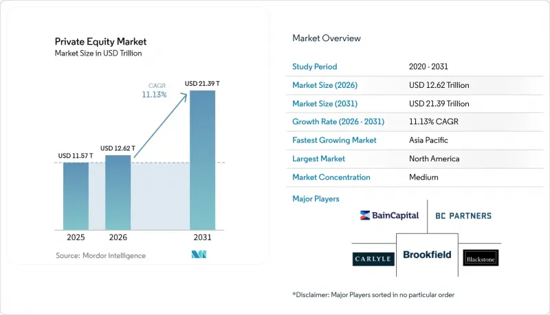 Private Equity - Market - IMG1