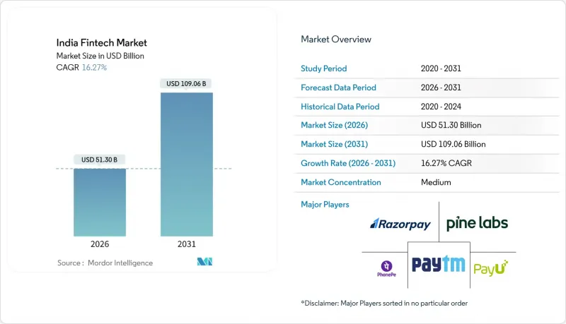 India Fintech - Market - IMG1