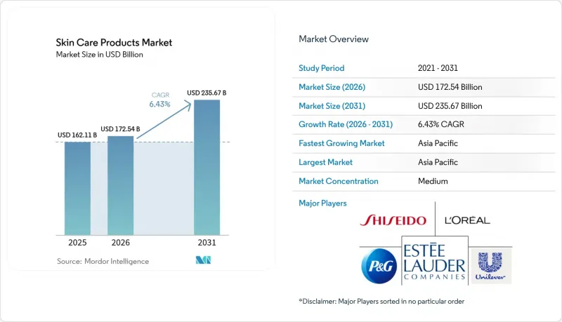 Skin Care Products - Market - IMG1