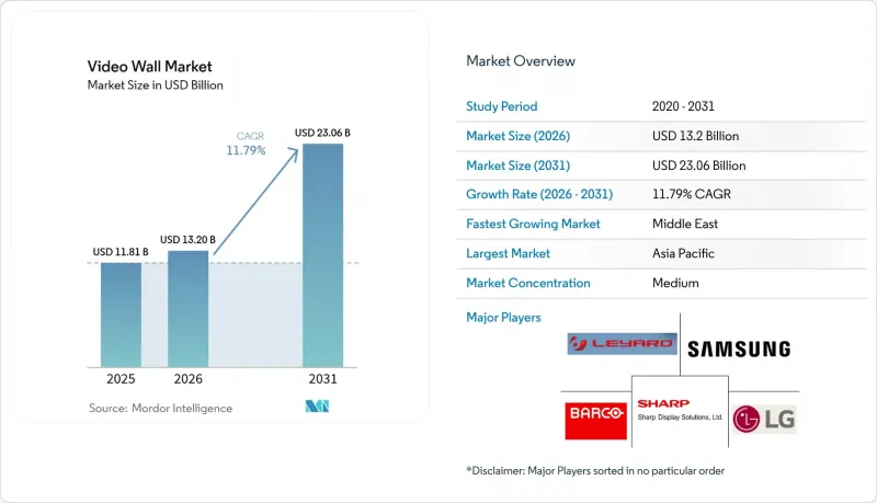 Video Wall - Market - IMG1