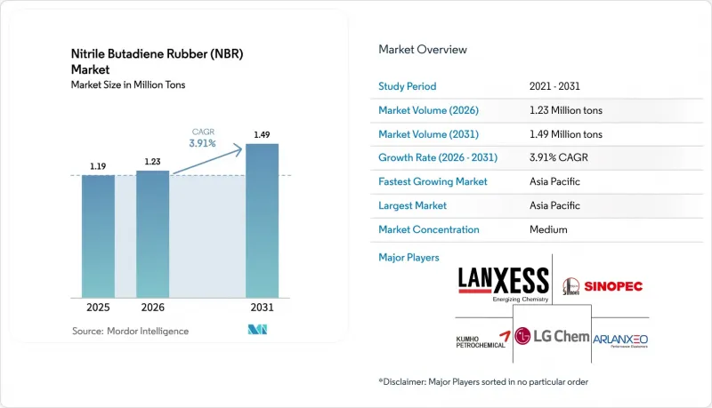 Nitrile Butadiene Rubber (NBR) - Market - IMG1