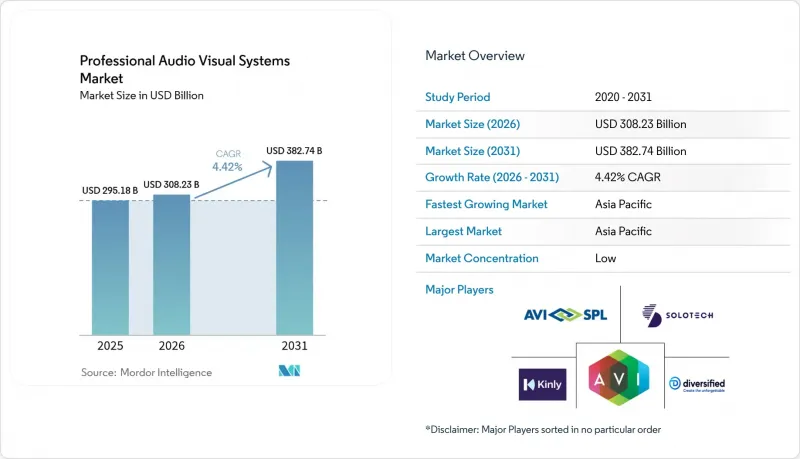 Professional Audio Visual Systems - Market - IMG1