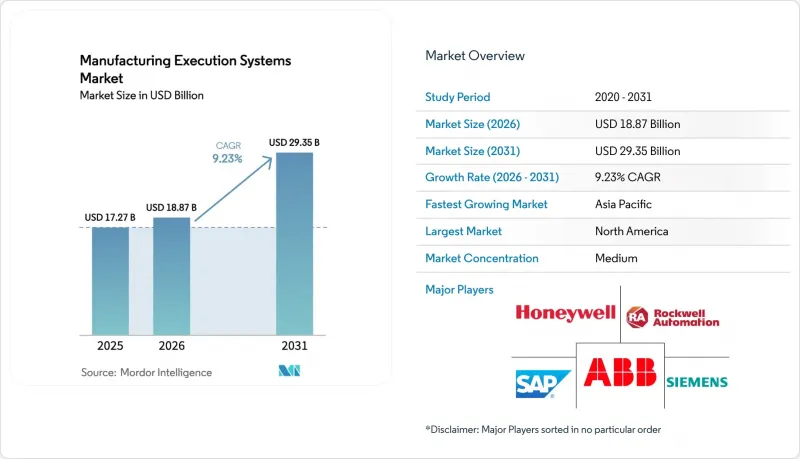 Manufacturing Execution Systems - Market - IMG1