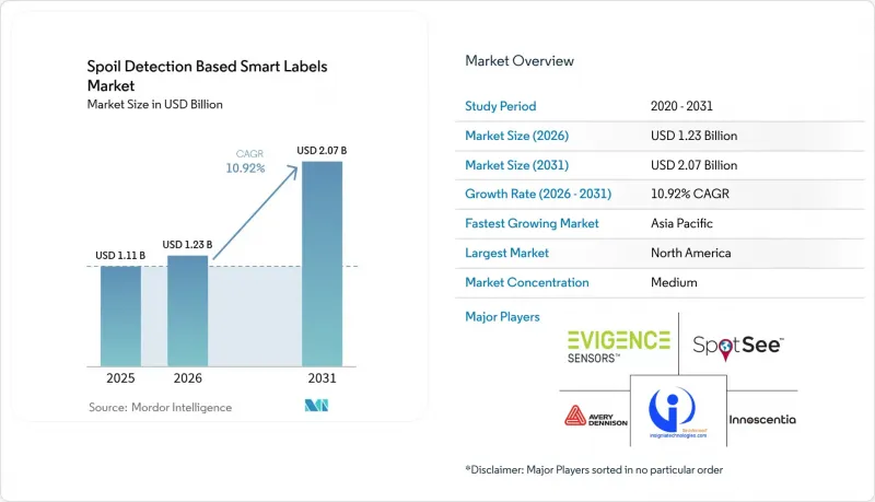 Spoil Detection Based Smart Labels - Market - IMG1