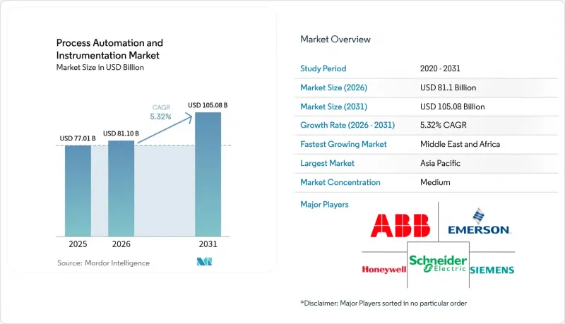 Process Automation And Instrumentation - Market - IMG1