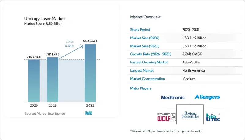 Urology Laser - Market - IMG1