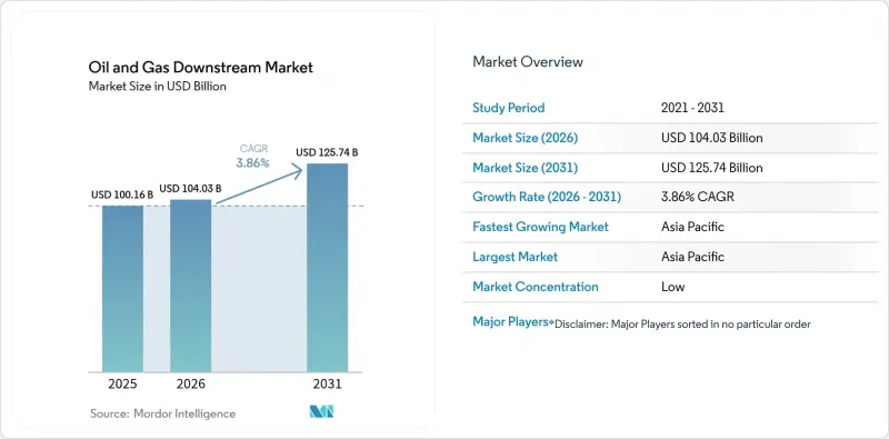 Oil And Gas Downstream - Market - IMG1
