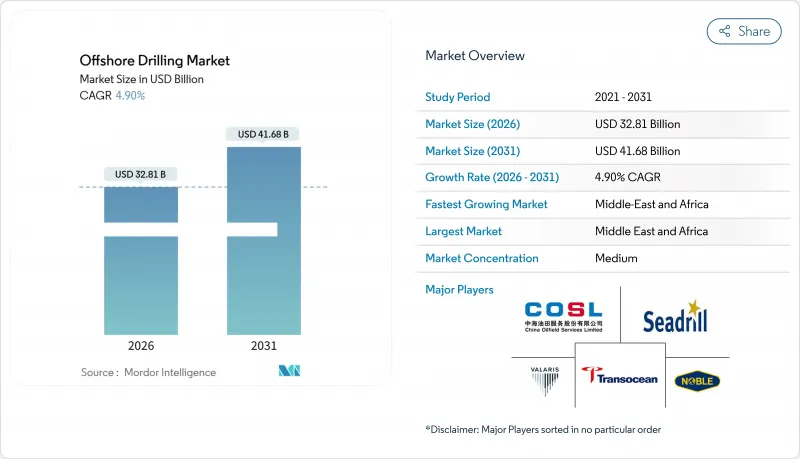 Offshore Drilling - Market - IMG1