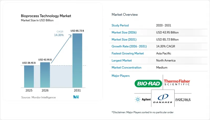Bioprocess Technology - Market - IMG1