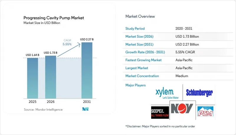 Progressing Cavity Pump - Market - IMG1