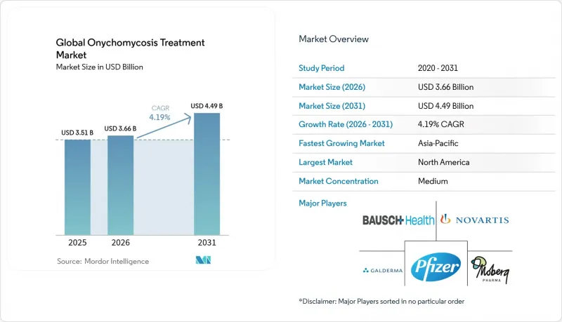 Global Onychomycosis Treatment - Market - IMG1