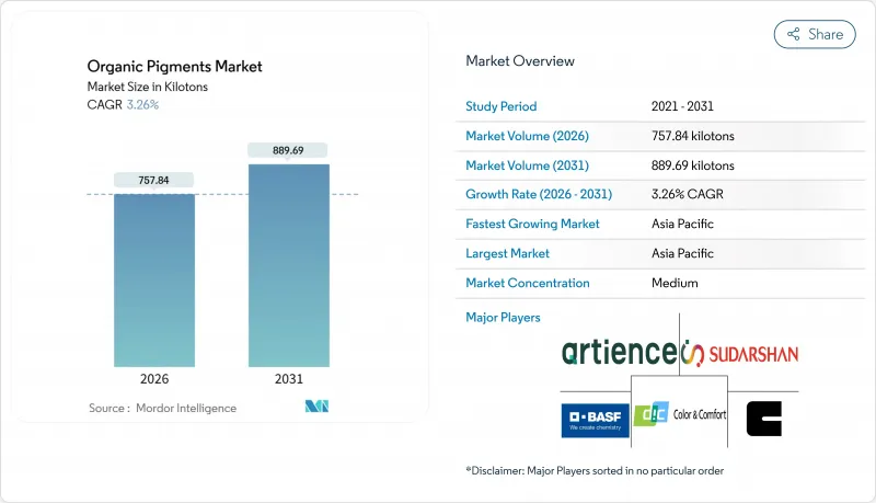 Organic Pigments - Market - IMG1