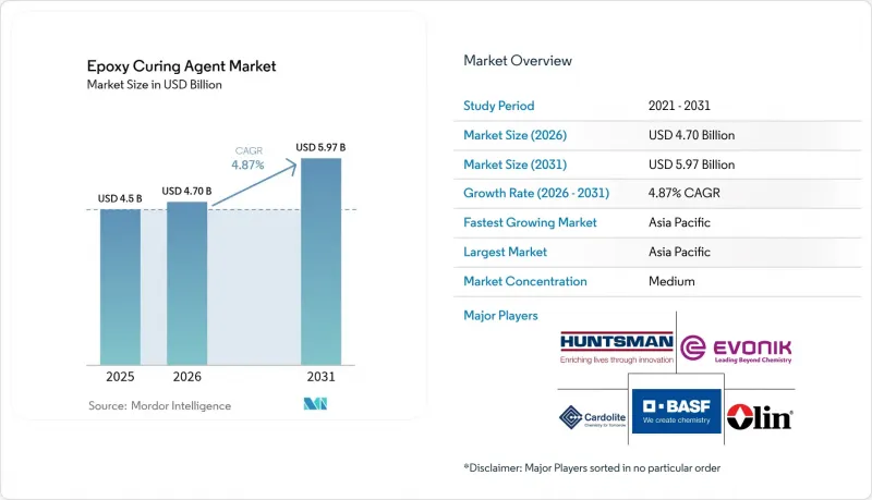 Epoxy Curing Agent - Market - IMG1