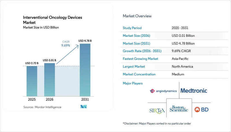 Interventional Oncology Devices - Market - IMG1