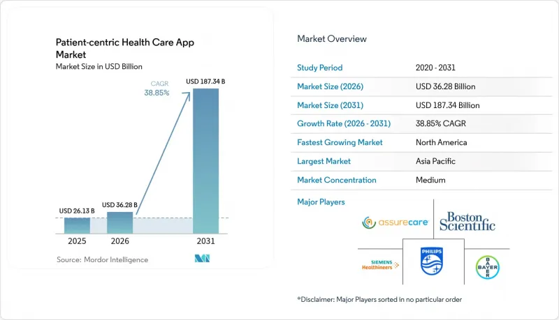 Patient-centric Health Care App - Market - IMG1