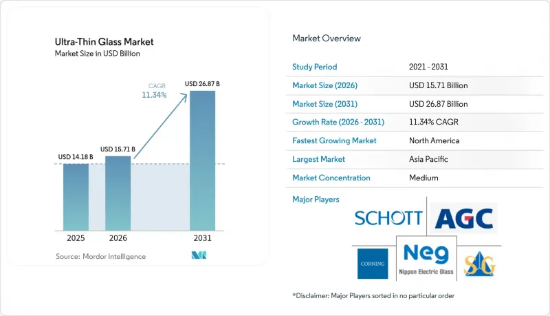 Ultra-Thin Glass - Market - IMG1