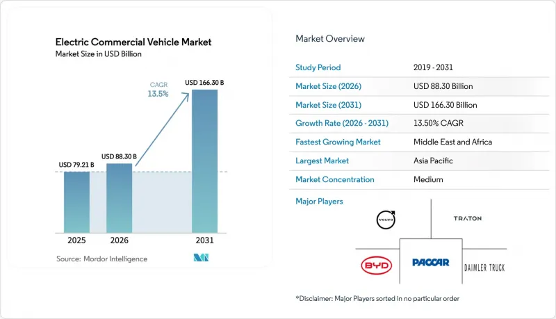 Electric Commercial Vehicle - Market - IMG1