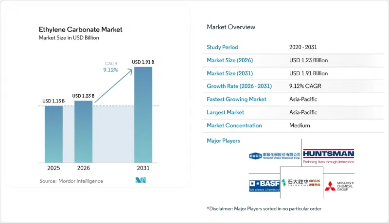 Ethylene Carbonate - Market - IMG1