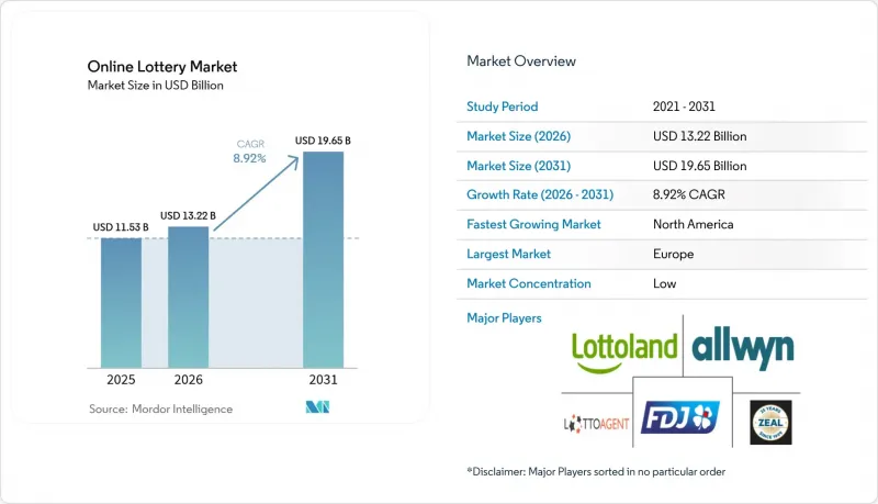 Online Lottery - Market - IMG1