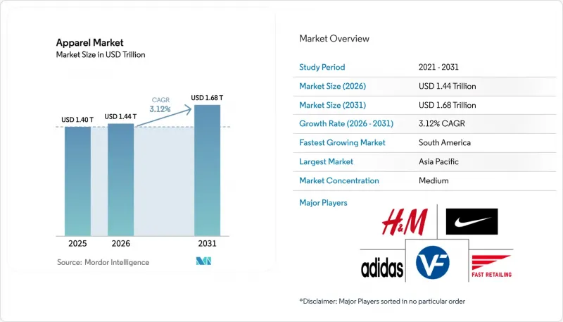 Apparel - Market - IMG1