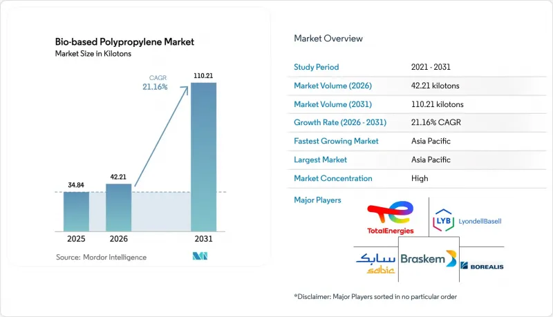 Bio-based Polypropylene - Market - IMG1