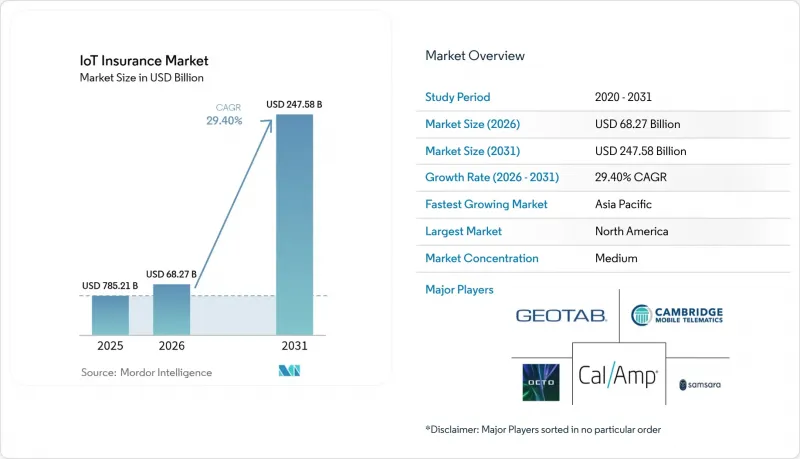 IoT Insurance - Market - IMG1