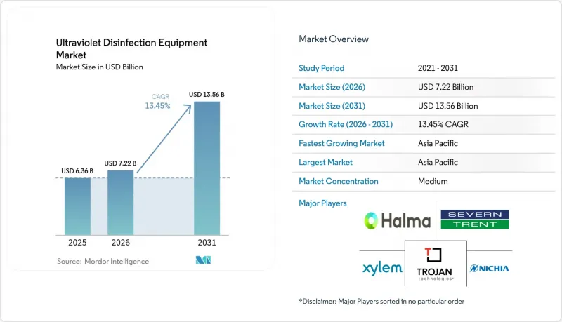 Ultraviolet Disinfection Equipment - Market - IMG1