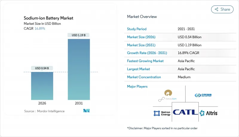 Sodium-ion Battery - Market - IMG1
