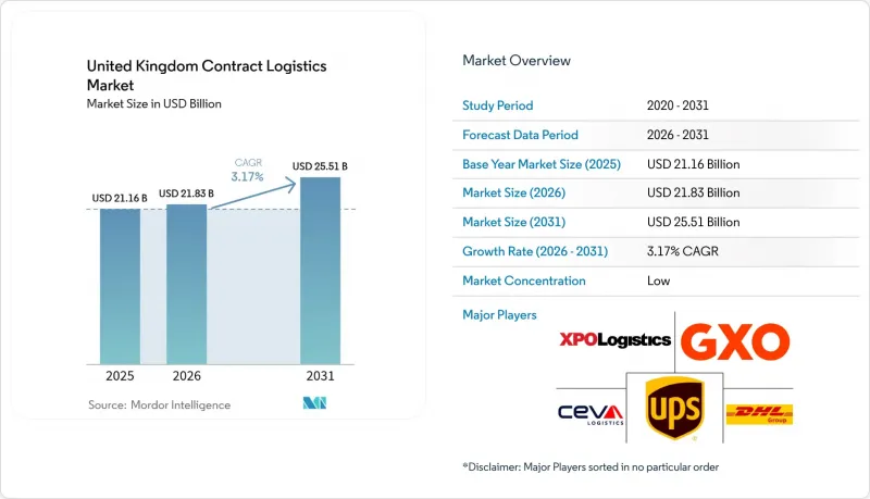 United Kingdom Contract Logistics - Market - IMG1