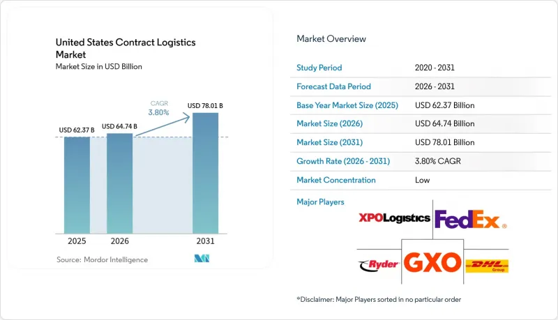 United States Contract Logistics - Market - IMG1