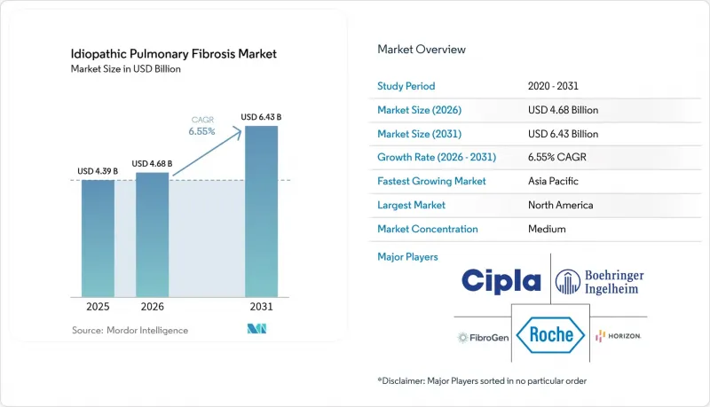 Idiopathic Pulmonary Fibrosis - Market - IMG1