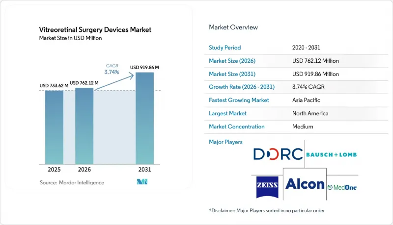 Vitreoretinal Surgery Devices - Market - IMG1