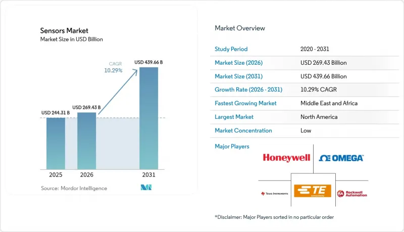 Sensors - Market - IMG1