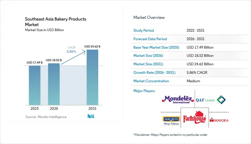 Southeast Asia Bakery Products - Market - IMG1