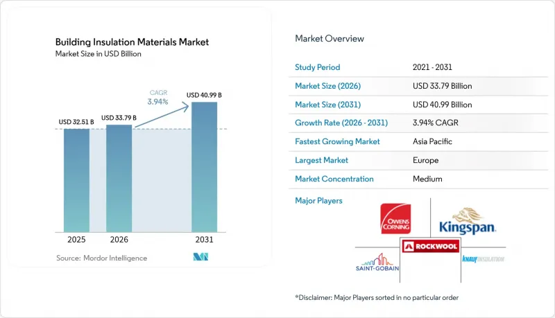 Building Insulation Materials - Market - IMG1