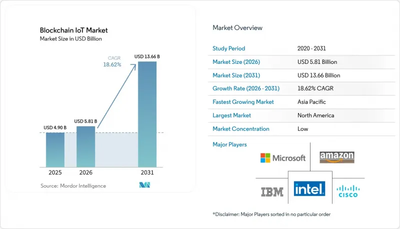 Blockchain IoT - Market - IMG1