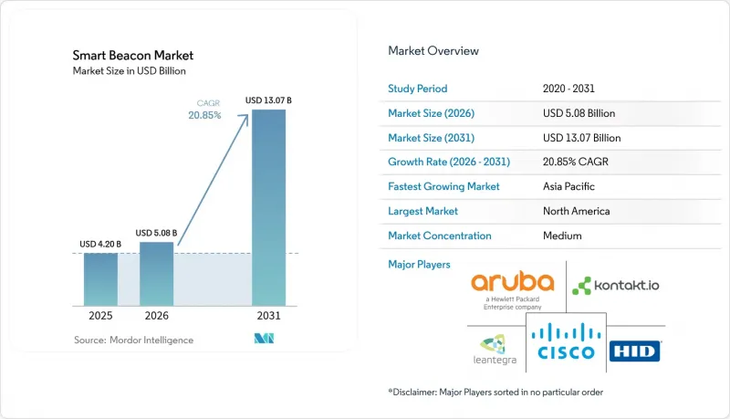 Smart Beacon - Market - IMG1
