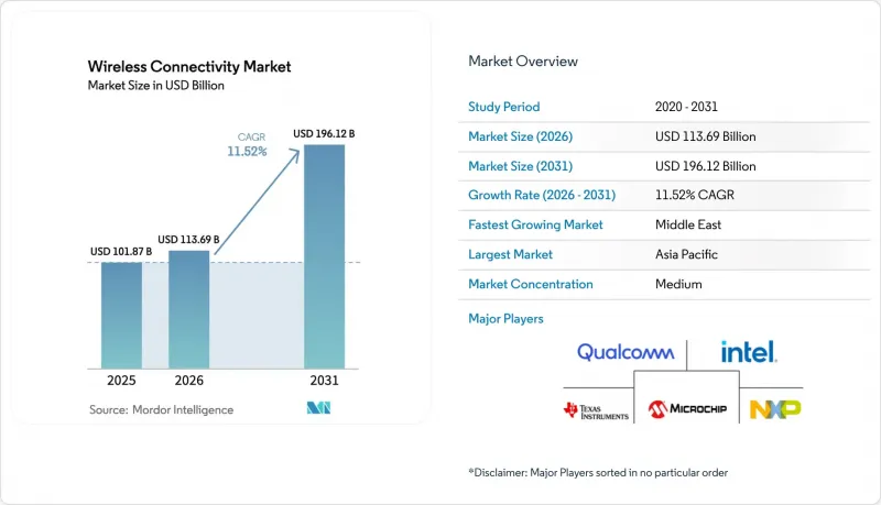 Wireless Connectivity - Market - IMG1