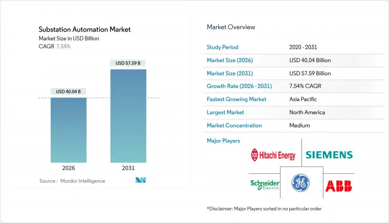 Substation Automation - Market - IMG1
