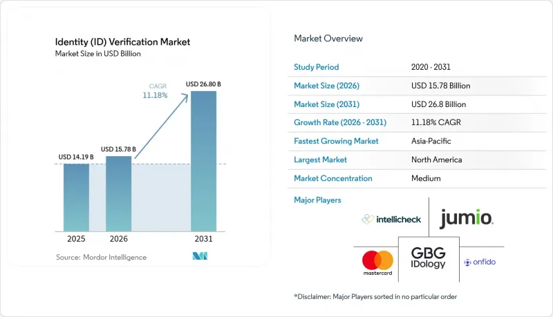 Identity (ID) Verification - Market - IMG1