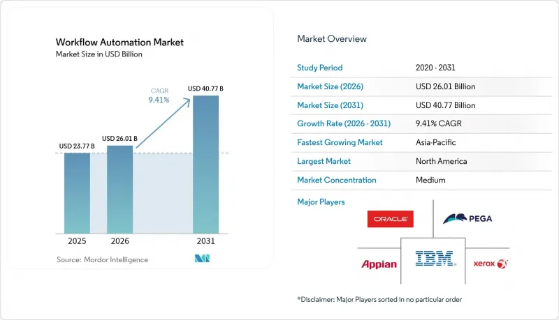 Workflow Automation - Market - IMG1