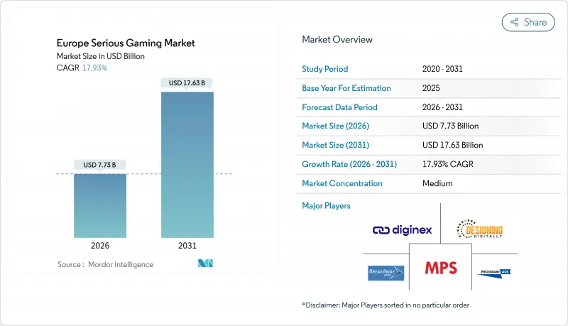 Europe Serious Gaming - Market - IMG1