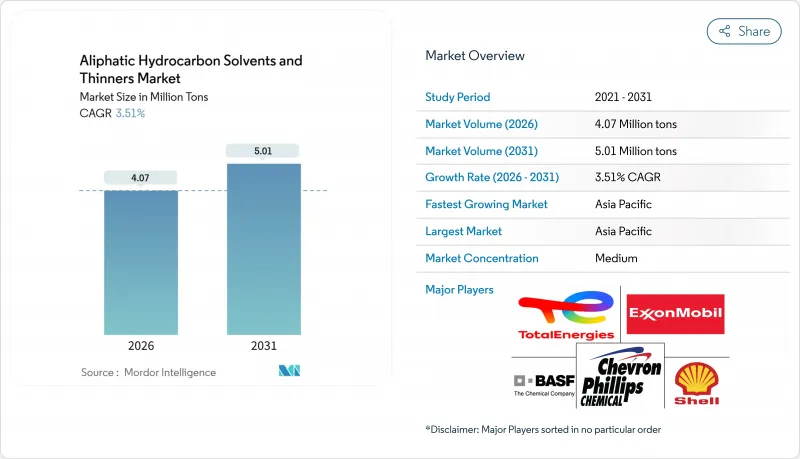 Aliphatic Hydrocarbon Solvents And Thinners - Market - IMG1