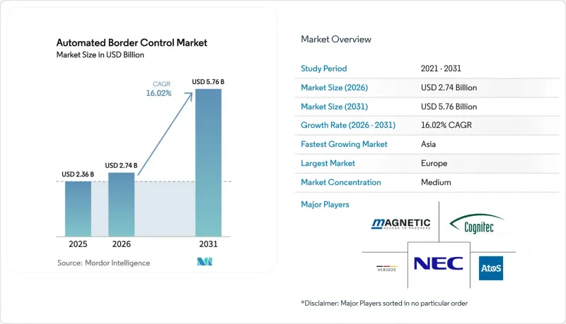 Automated Border Control - Market - IMG1