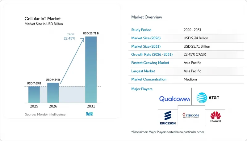 Cellular IoT - Market - IMG1