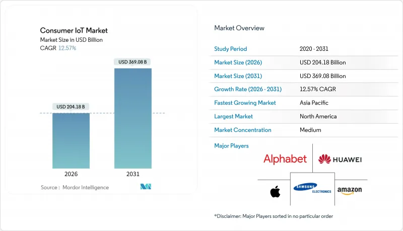 Consumer IoT - Market - IMG1