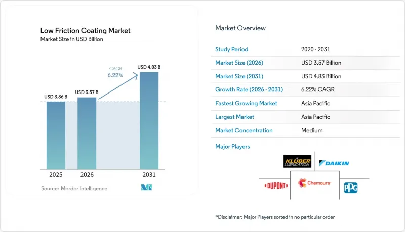 Low Friction Coating - Market - IMG1