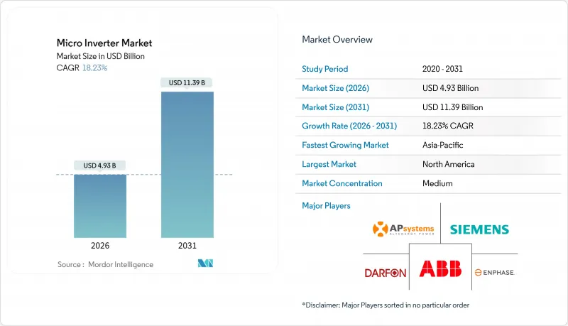 Micro Inverter - Market - IMG1