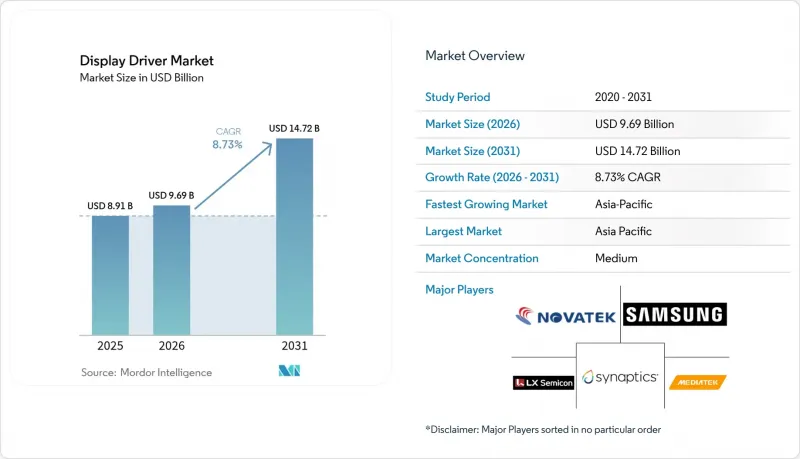 Display Driver - Market - IMG1